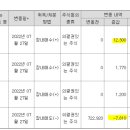 피델리티파트너스 이미지
