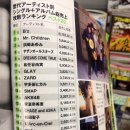 역대 J-POP 음반 판매량 1위의 위엄 ㄷㄷㄷ 이미지