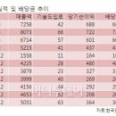 한국암웨이 IBO - 사상구 | 한국암웨이 IBO