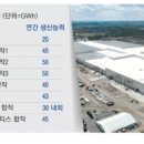현대자동차(주) 5공장 이미지