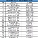 2021년 k-pop 앨범 총판매량 TOP30 (가온차트집계) 이미지