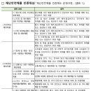 우리동행행정사사무소 이미지