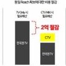 아이디어 종합광고 이미지