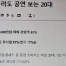 2024 | 연말 문화 결산 - 공연 편