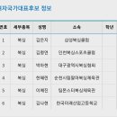 삼성권투체육관 이미지