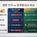 차익 | 2026년 ISA 계좌에서 해외 주식형 ETF 매매차익 손익통산으로 세금 아낀 후기