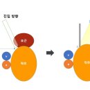 부산우리들병원 이미지