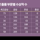 글로벌스토리 이미지