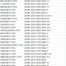 청도화양공인중개사사무소 | 청도 부동산