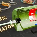 How does an electric generator work? - Cubic View 이미지