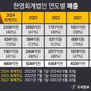 세무법인한영 이미지