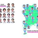 ◆서울교육감 중도보수 후보들 선거는 장난이 아니다 이미지