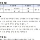 원주시립예술단 연주회 이미지