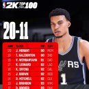 NBA 2K25 오버롤 11위 ~ 20 이미지