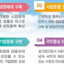 한국서부발전 인턴 채용 공고 및 자소서 항목, 경쟁률(2023년 1차 체험형 청년인턴)