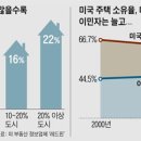 원 오일 이미지