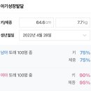 찰떡직구