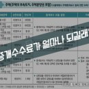 리얼부동산중개 이미지