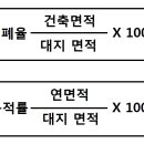 가가자이공인중개사사무소 이미지