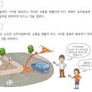 도로모퉁이의 길이⇒가각전제(街角剪除) 이미지