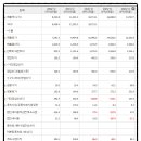 대성주유소 주식회사 네이버블로그