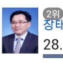 ☆.경축:벽진산악회 동문,대구 달서구 나선거구기초의원 당선 이미지