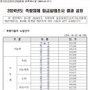 2025년 측량기술자 노임단가 이미지