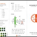이지브레인 정신건강의학과의원 이미지