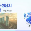 산성대로215번길 이미지