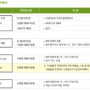 한마음안전기술원 이미지