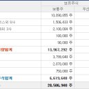 동방유통 이미지