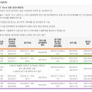 2022년 양장기능사 시험일정 이미지