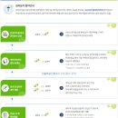 민들레스카이부동산공인중개사사무소 이미지