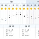 Re:Re:경주 감포 날씨[시간대] 이미지