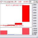 [2022년 1월 3일] 모닝증시핵심 매일체크 (미국증시핵심/장전핵심체크/급등예상주식테마) 이미지