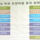 이해와공감산부인과의원 이미지