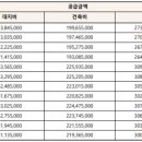 의료법인 우범의료재단 이미지