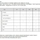 246-운정3-246 이미지