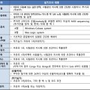 선율엔지니어링 이미지