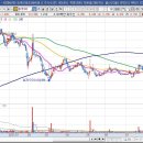 주식회사 우림산업 이미지