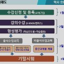 [부산지역대학] 2025학년도 오리엔테이션 이미지