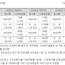 (주)이에스티그린 이미지