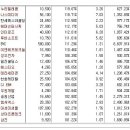 [2016년 2월 25일 목 - 증시데일리] 모닝증시핵심 매일크 (미증시 마감 시황 / 전일증시 마감 시황 / 특징종목 / 시장추세 / 핵심이슈 등) 이미지