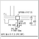 F.D배수배관(PVC) 산출 이미지