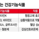 아산건강기능식품