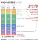 소문난대가어탕밀면 | 경북 경주시 문산공단맛집 소문난 대가어탕 밀면