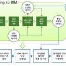 ABIM건축연구소 이미지