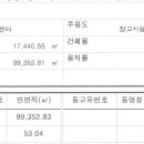 평택 청북IC 물류창고 부지 15,000평 매매 이미지