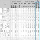 영어혁명큐영어학원 - 20693 | 영어혁명큐영어학원