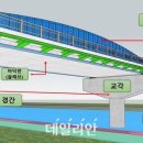 장경개발 데일리안